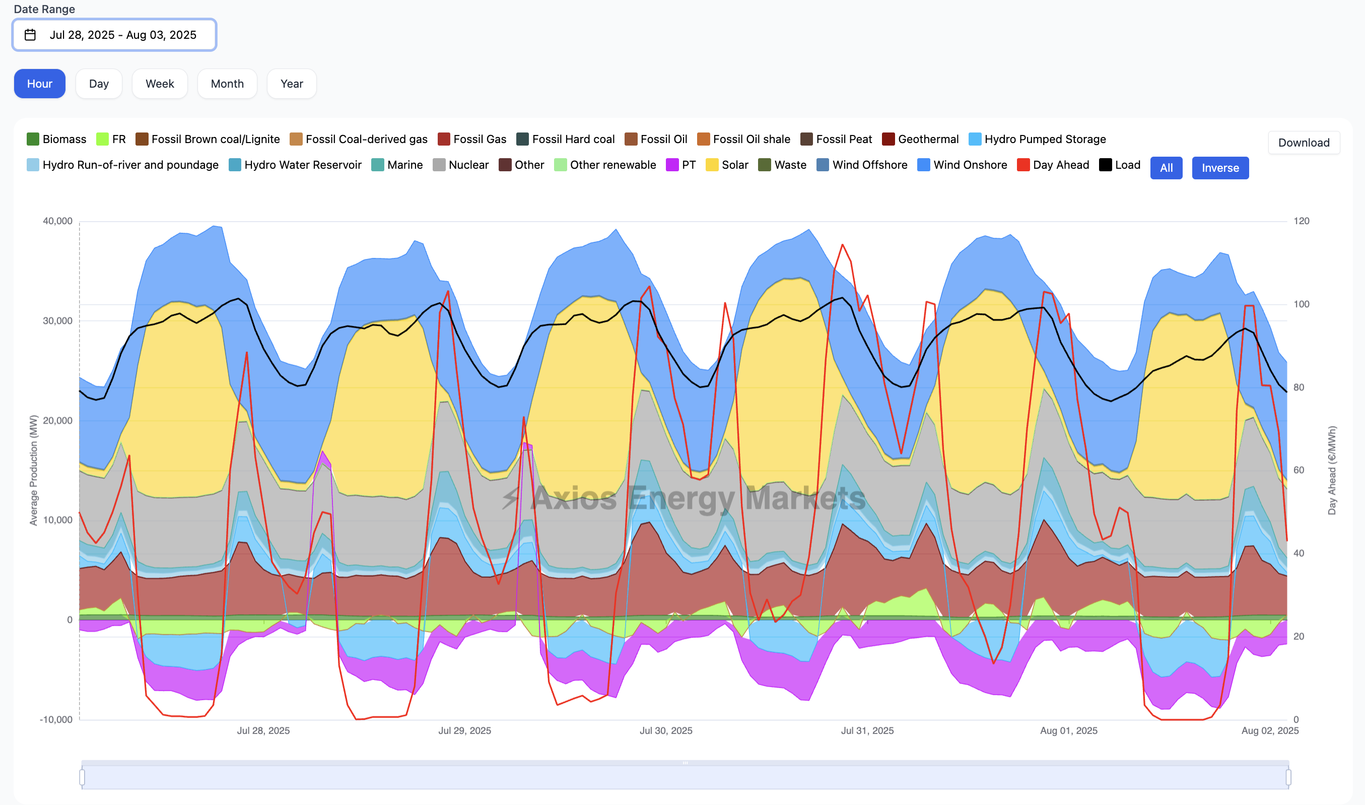 Platform preview: European power market maps